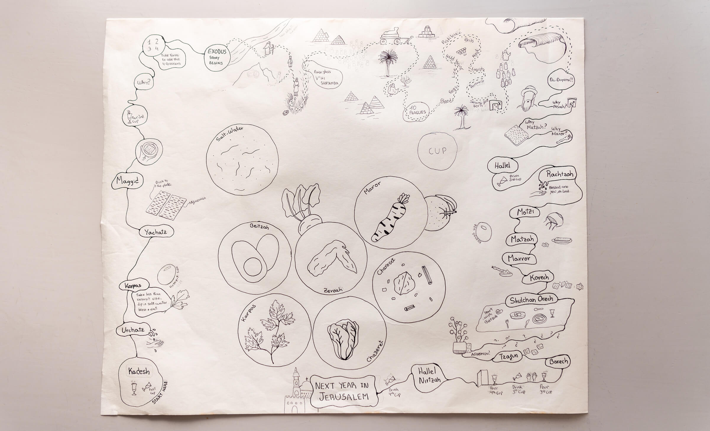 The full hand-drawn map of the Passover story and Seder order, sketched on a large sheet of paper