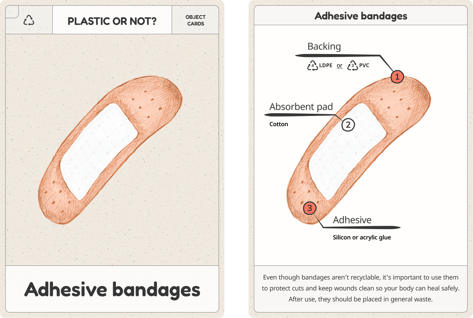 Adhesive bandages object card, and a diagram breaking down its backing, absorbent pad and adhesive materials